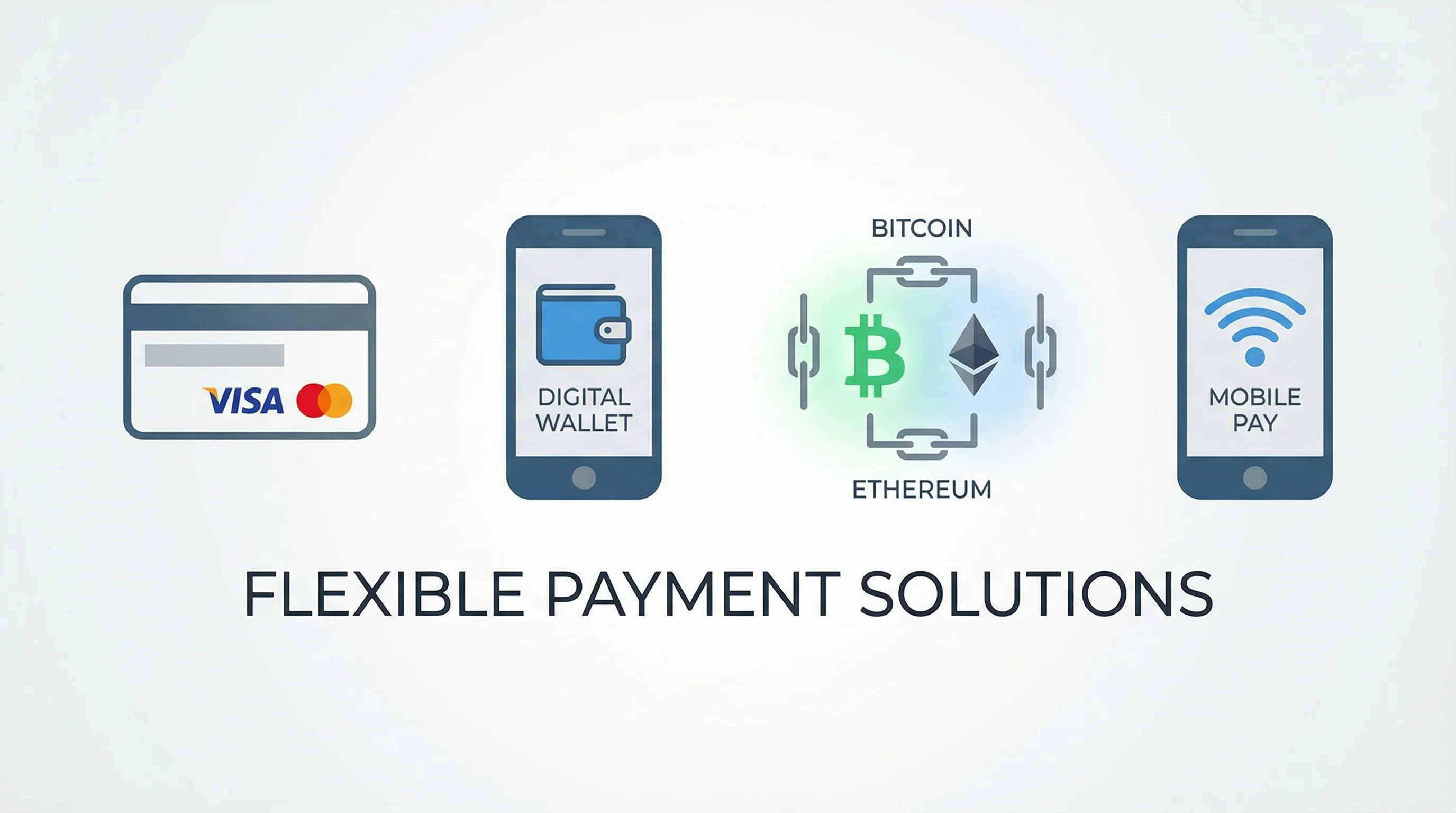 PG电子支持的多种支付方式图标